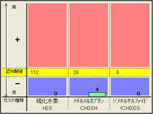 パーフェクトペリオ：術後